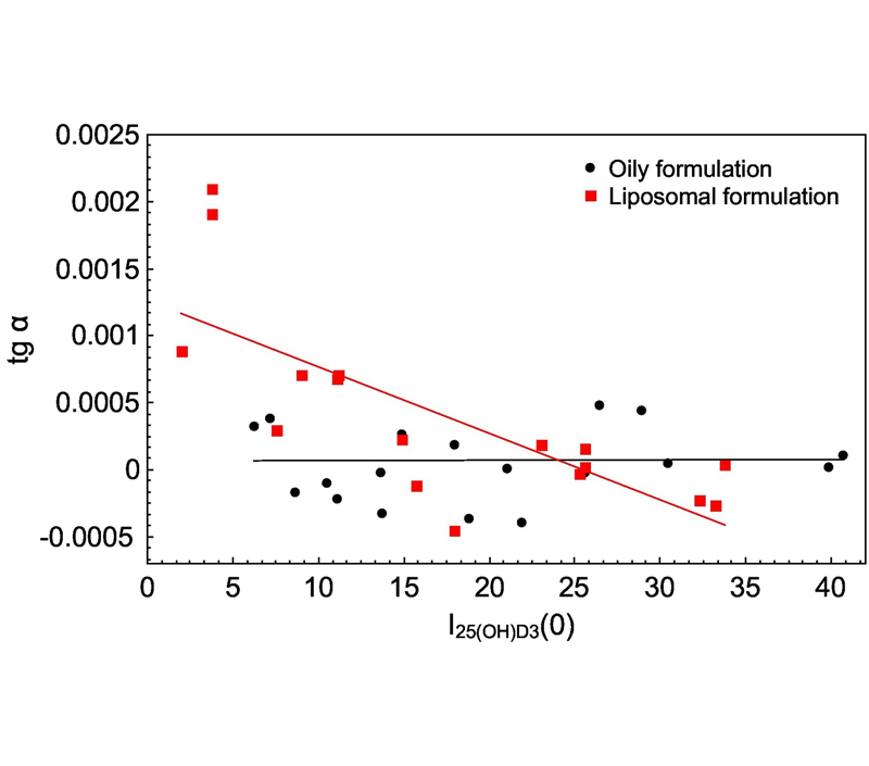 Avantages déterminés par la structure liposomale