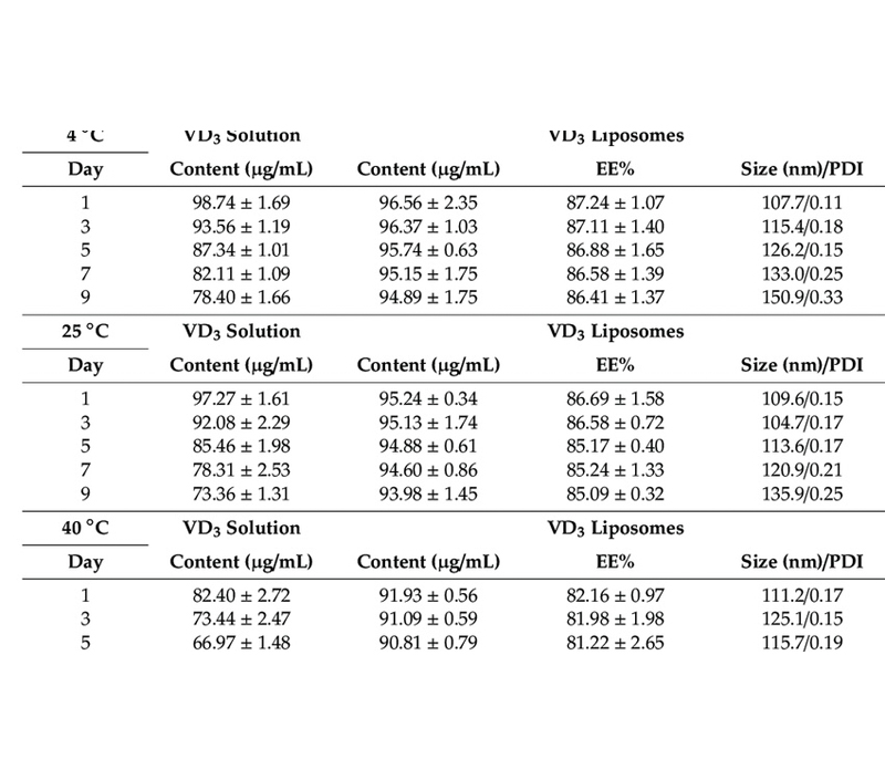 Stabilité renforcée