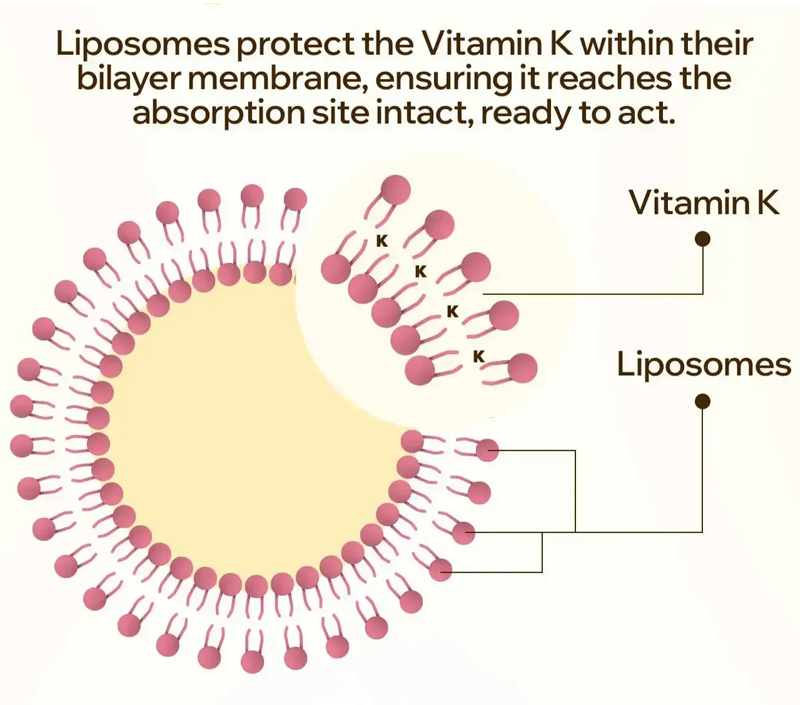 Livraison douce et cible